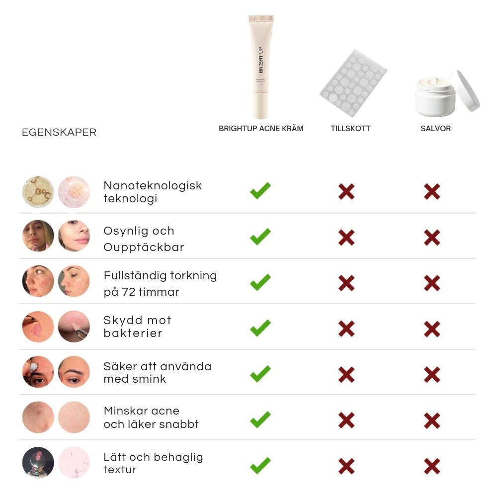 BrightUp Acne Remover